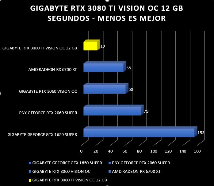 Review Gigabyte RTX 3080 Ti Vision OC 12G 31
