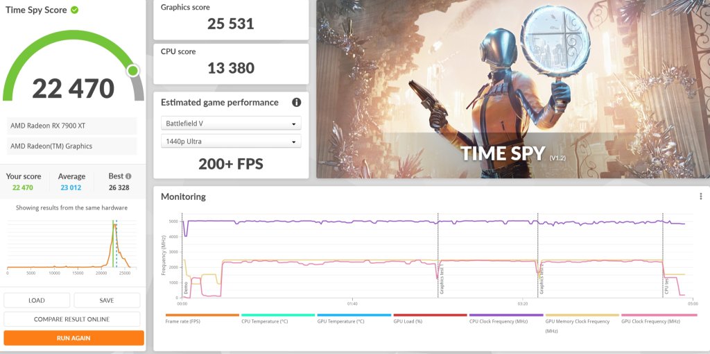 Review AMD RYZEN 7 7800X 3D 35 Review AMD RYZEN 7 7800X 3D 35