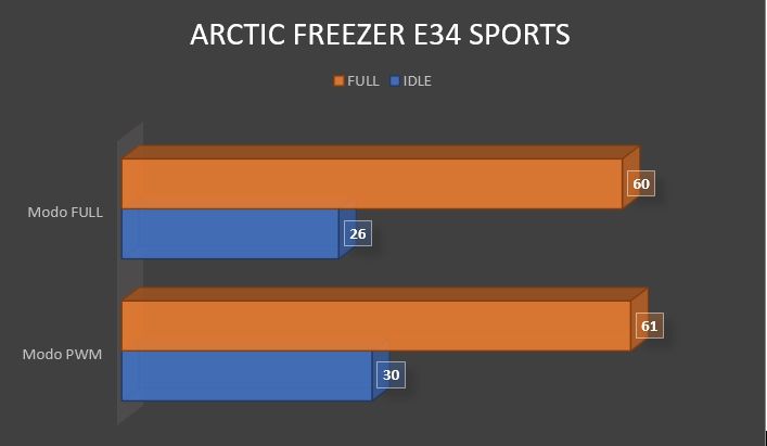 Review Arctic Freezer 34 eSports 1