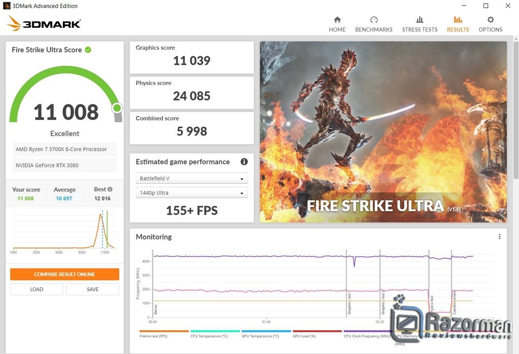 Review Gigabyte Geforce RTX 3080 Eagle OC 10G 31