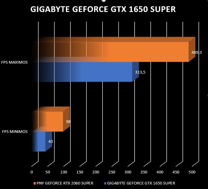 Review Gigabyte Geforce GTX 1650 Super 11