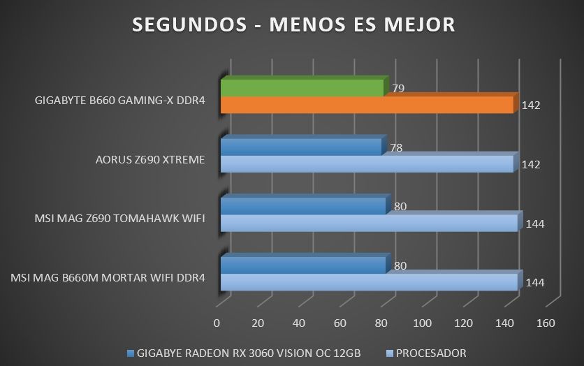 Review Gigabyte B660 Gaming X DDR4 48 Review Gigabyte B660 Gaming X DDR4 47