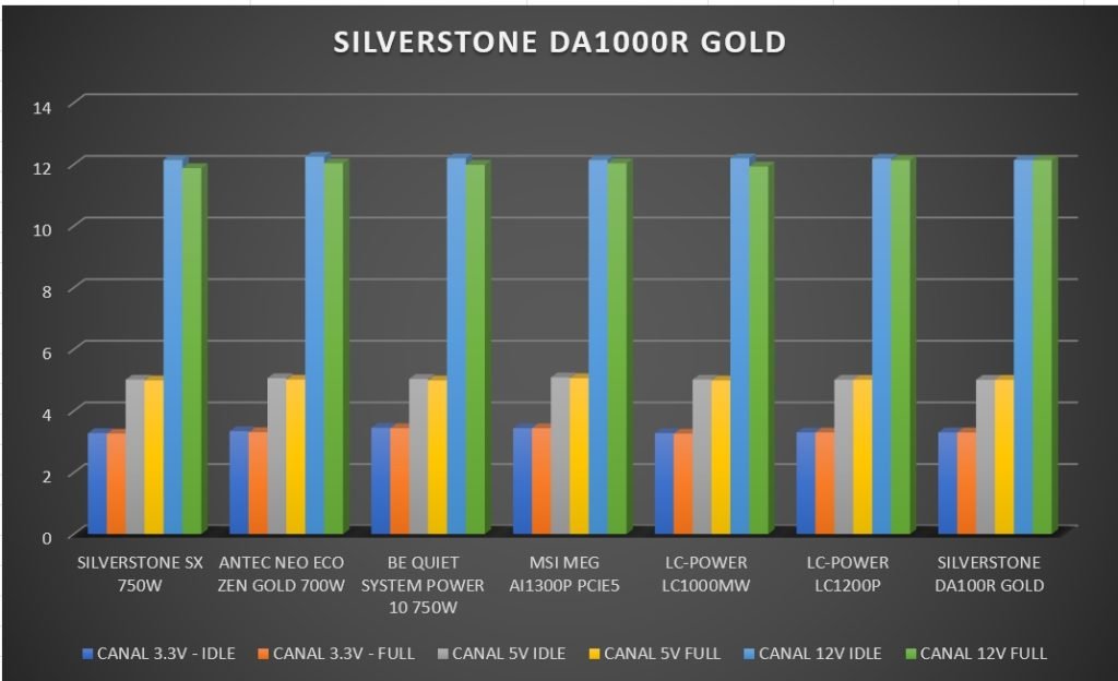 Review Silverstone DA1000R Gold 33