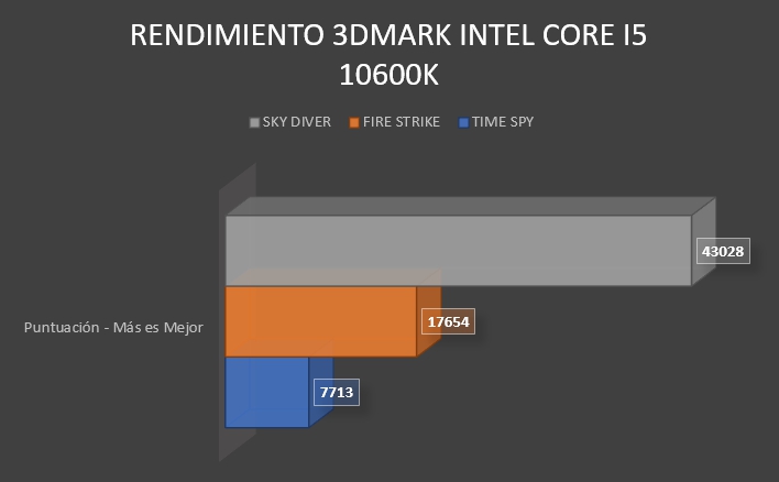 Review Intel Core i5-10600K 23