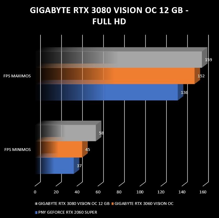 Review Gigabyte RTX 3080 Ti Vision OC 12G 34