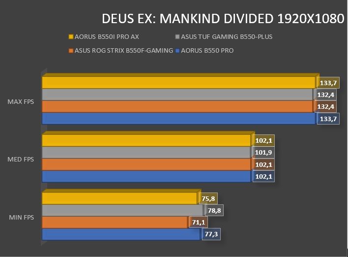 Review Aorus B550i PRO AX 41 Review Aorus B550i PRO AX 38