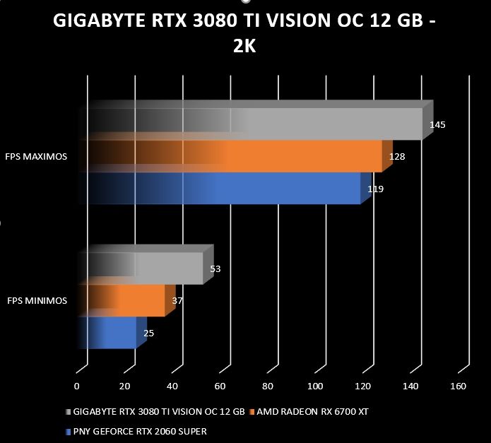 Review Gigabyte RTX 3080 Ti Vision OC 12G 35