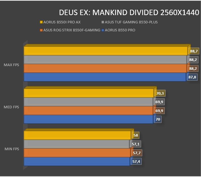 Review Aorus B550i PRO AX 42 Review Aorus B550i PRO AX 39