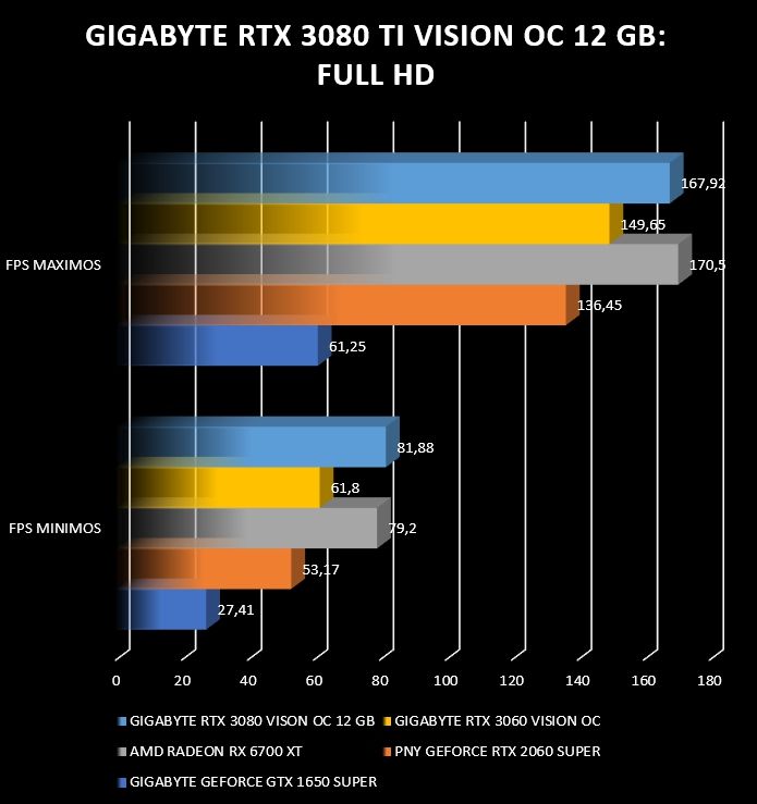 Review Gigabyte RTX 3080 Ti Vision OC 12G 37