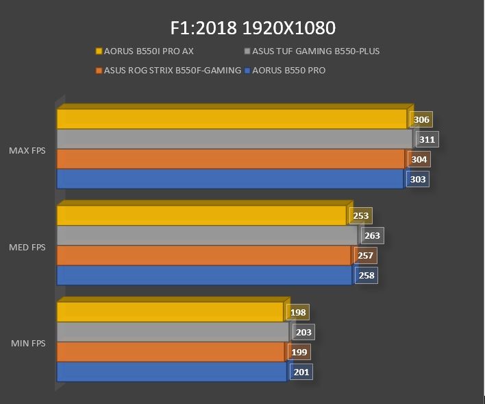 Review Aorus B550i PRO AX 43 Review Aorus B550i PRO AX 40