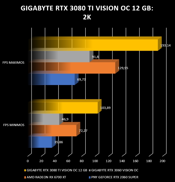 Review Gigabyte RTX 3080 Ti Vision OC 12G 38