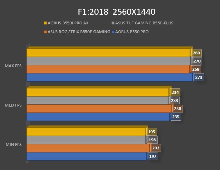 Review Aorus B550i PRO AX 44 Review Aorus B550i PRO AX 41