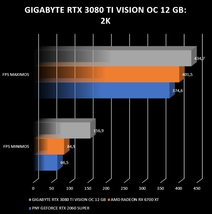 Review Gigabyte RTX 3080 Ti Vision OC 12G 41