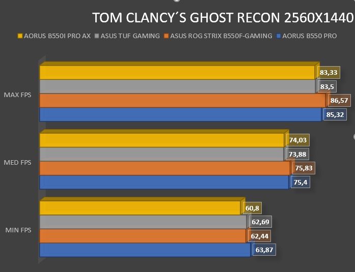 Review Aorus B550i PRO AX 47 Review Aorus B550i PRO AX 44