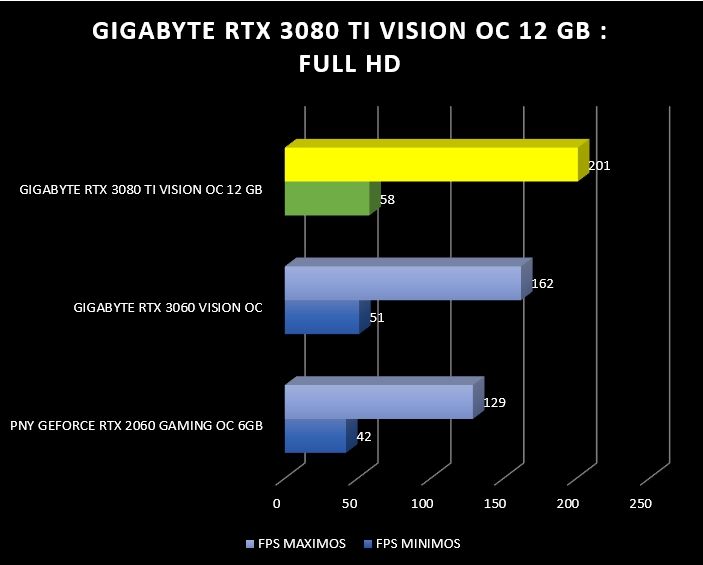 Review Gigabyte RTX 3080 Ti Vision OC 12G 43