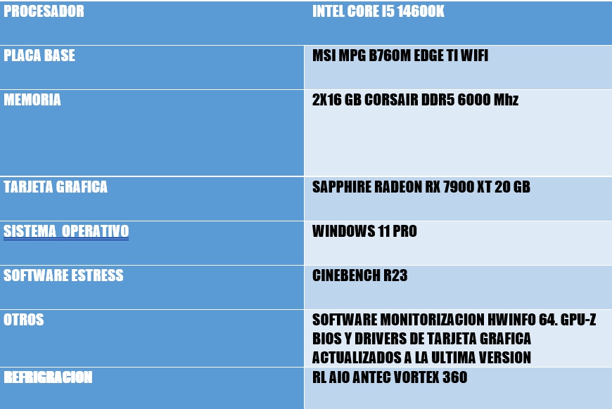 Review Intel Core i5 14600K 12