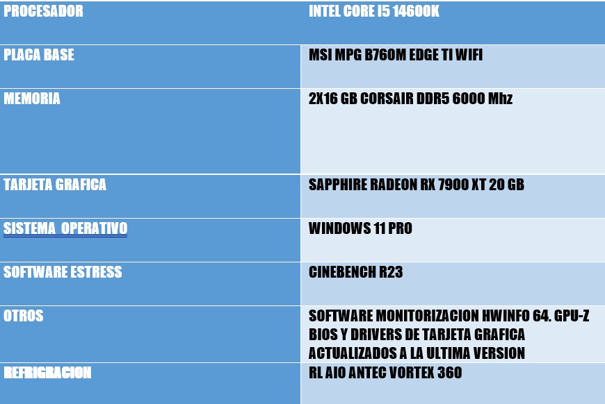 Review Intel Core i5 14600K 12 Review Intel Core i5 14600K 12