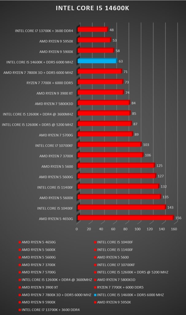Review Intel Core i5 14600K 19 Review Intel Core i5 14600K 19