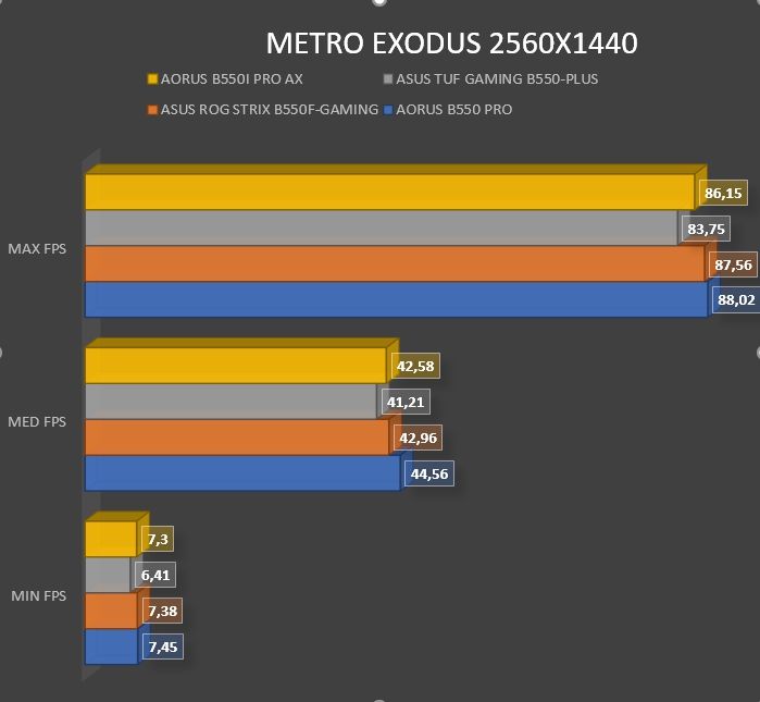 Review Aorus B550i PRO AX 49 Review Aorus B550i PRO AX 46