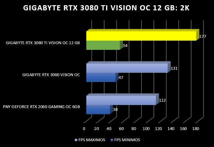 Review Gigabyte RTX 3080 Ti Vision OC 12G 44