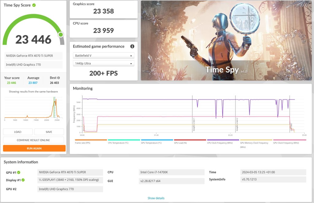 Review MSI Geforce RTX 4070 TI Super VENTUS 3X 35 Review MSI Geforce RTX 4070 TI Super VENTUS 3X 35