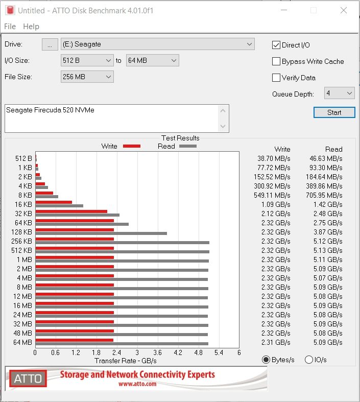 Review Seagate Firecuda 520 500 GB 17 Review Seagate Firecuda 520 500 GB 16