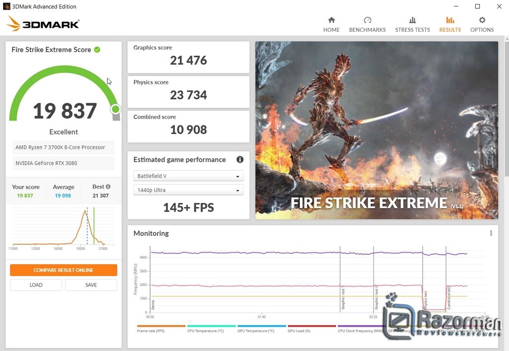 Review Gigabyte Geforce RTX 3080 Eagle OC 10G 32