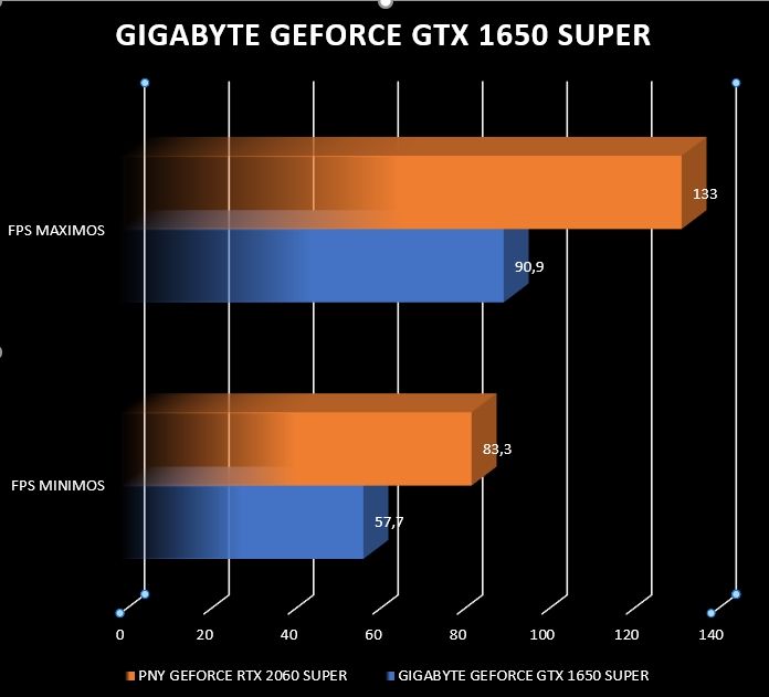 Review Gigabyte Geforce GTX 1650 Super 12