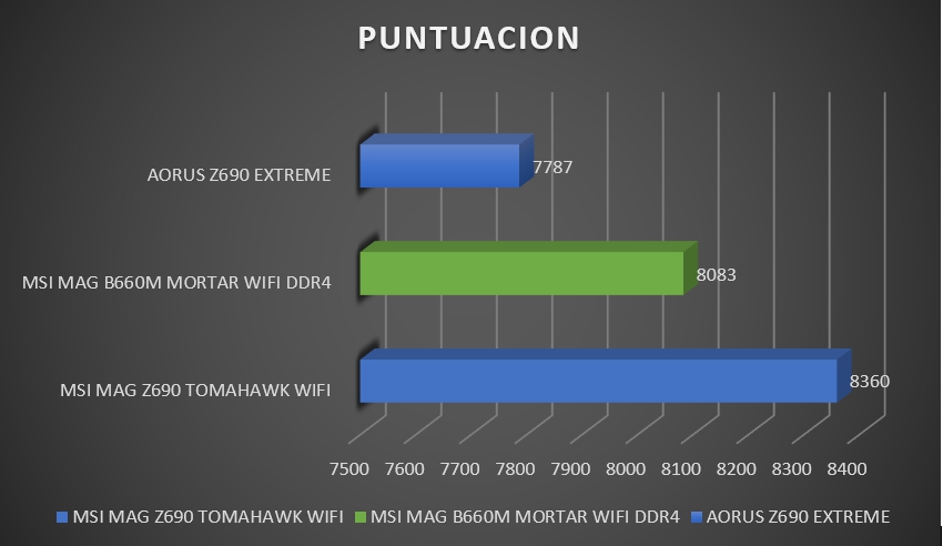 Review MSI MAG B660M MORTAR WiFi DDR4 55 Review MSI MAG B660M MORTAR WiFi DDR4 54