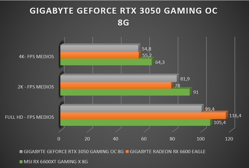 Review Gigabyte Geforce RTX 3050 Gaming OC 8G 26