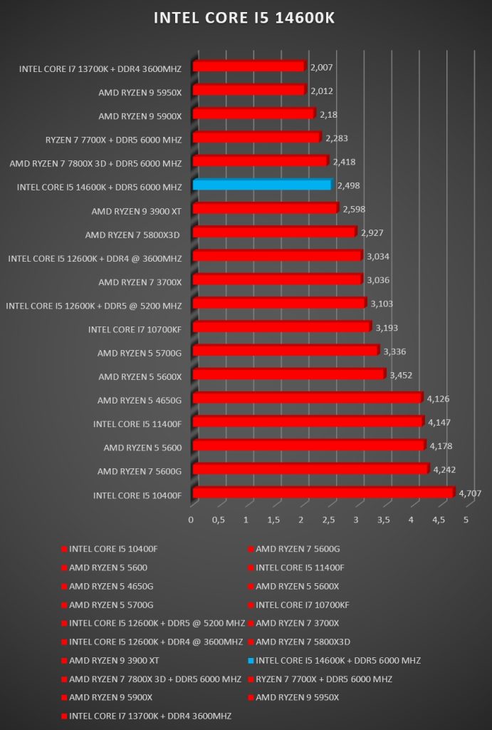 Review Intel Core i5 14600K 20 Review Intel Core i5 14600K 20