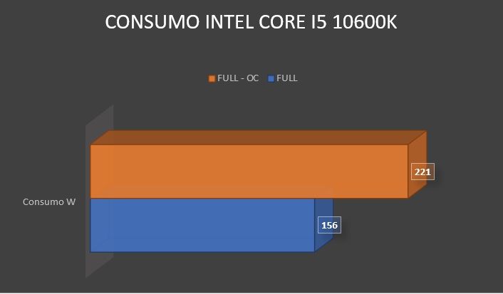 Review Intel Core i5-10600K 34