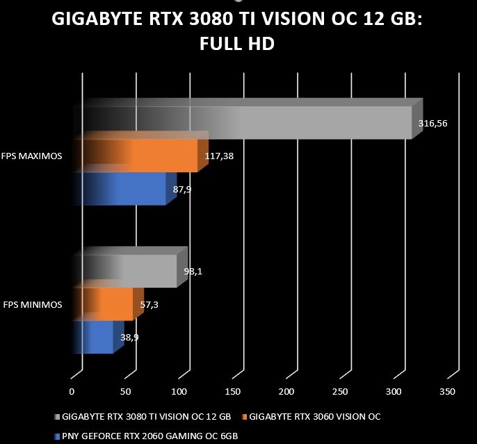 Review Gigabyte RTX 3080 Ti Vision OC 12G 46