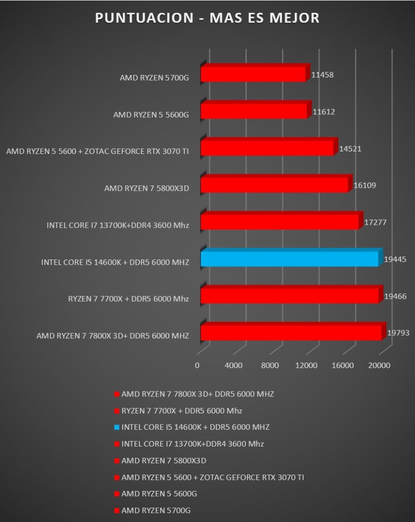 Review Intel Core i5 14600K 22 Review Intel Core i5 14600K 22