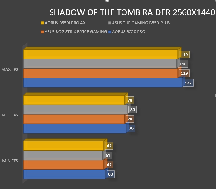Review Aorus B550i PRO AX 51 Review Aorus B550i PRO AX 48