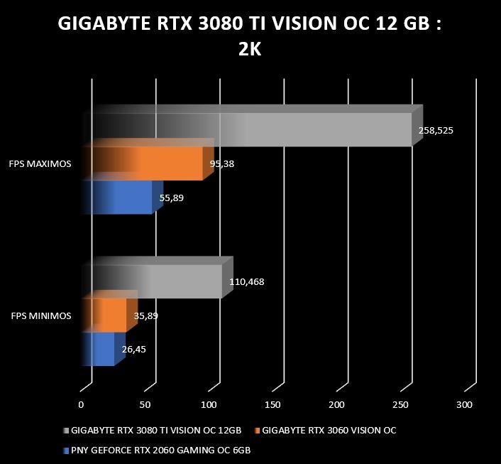 Review Gigabyte RTX 3080 Ti Vision OC 12G 47