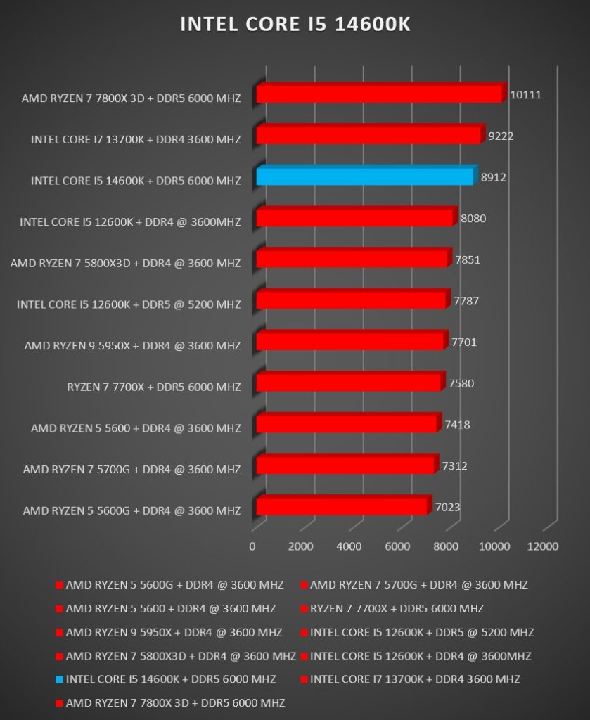 Review Intel Core i5 14600K 23 Review Intel Core i5 14600K 23