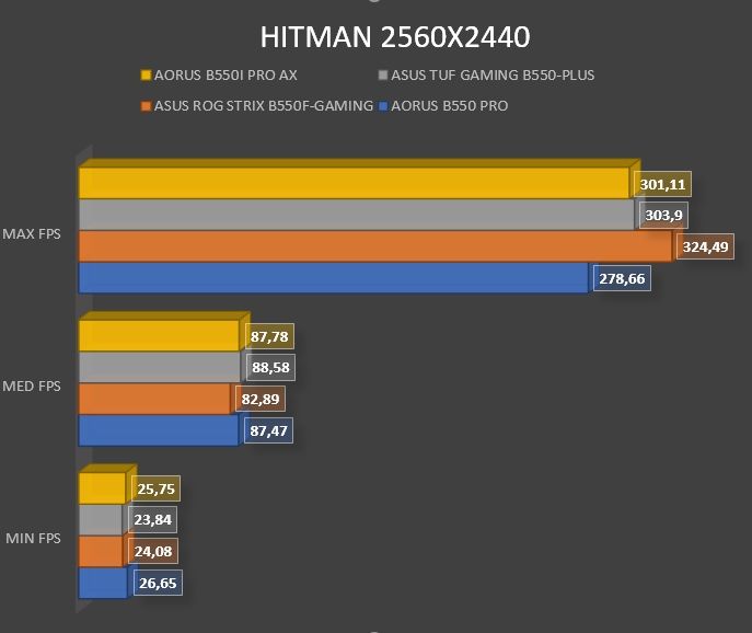 Review Aorus B550i PRO AX 52 Review Aorus B550i PRO AX 49