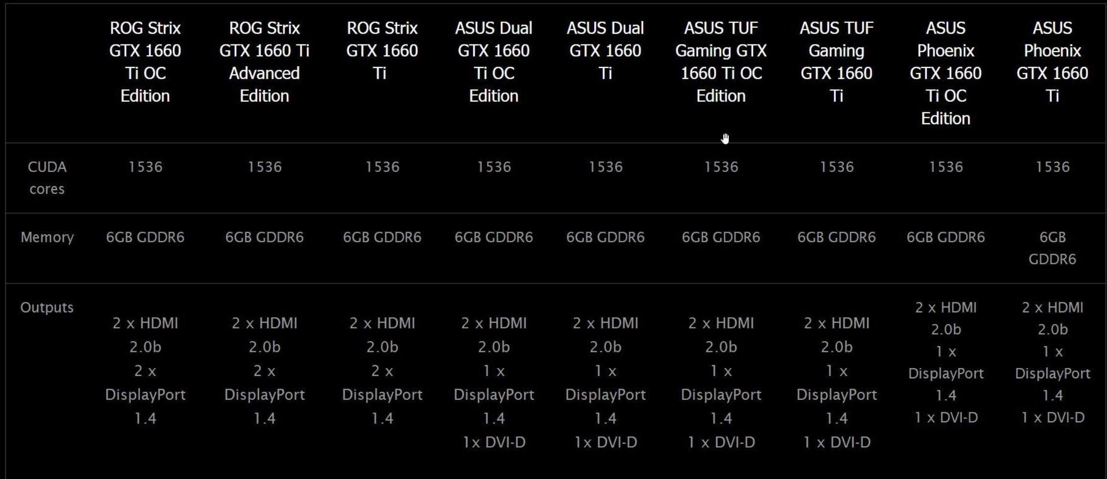 Asus desvela sus nuevas Geforce GTX 1660 Ti Turing 3