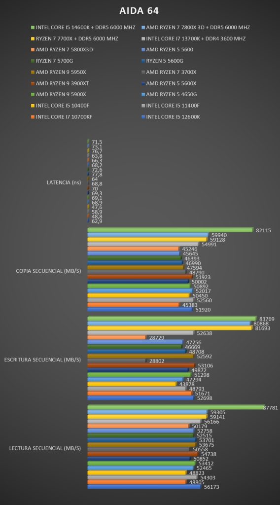 Review Intel Core i5 14600K 25 Review Intel Core i5 14600K 25