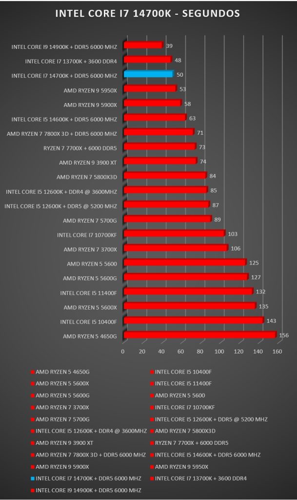 Review Intel i7 14700K 16 Review Intel i7 14700K 16