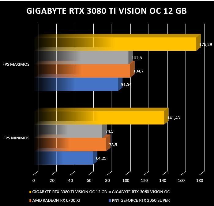 Review Gigabyte RTX 3080 Ti Vision OC 12G 53
