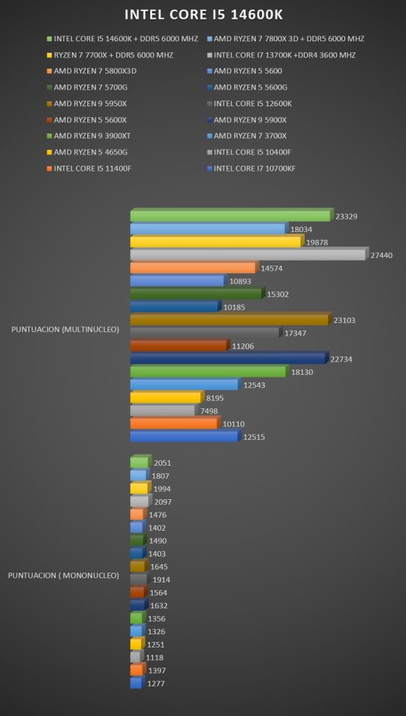 Review Intel Core i5 14600K 27 Review Intel Core i5 14600K 27