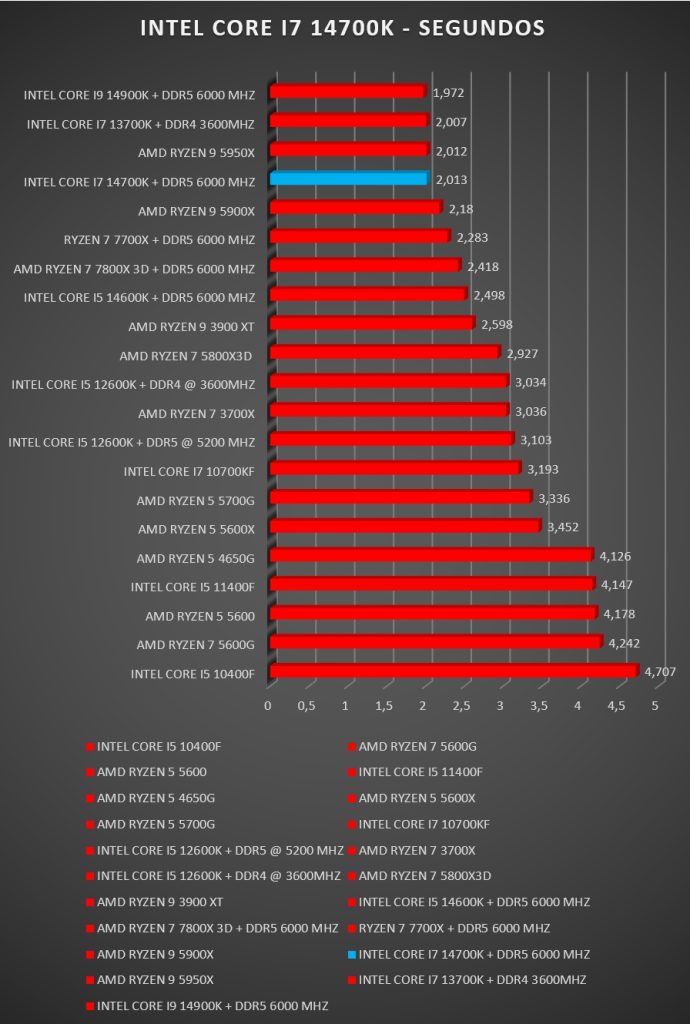 Review Intel i7 14700K 17 Review Intel i7 14700K 17
