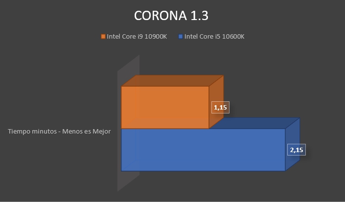 Review Intel Core i9 10900K 13