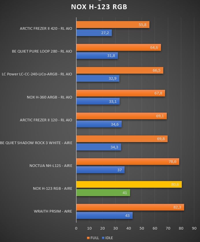 Review Nox H-123 RGB 17 Review Nox H-123 RGB 16