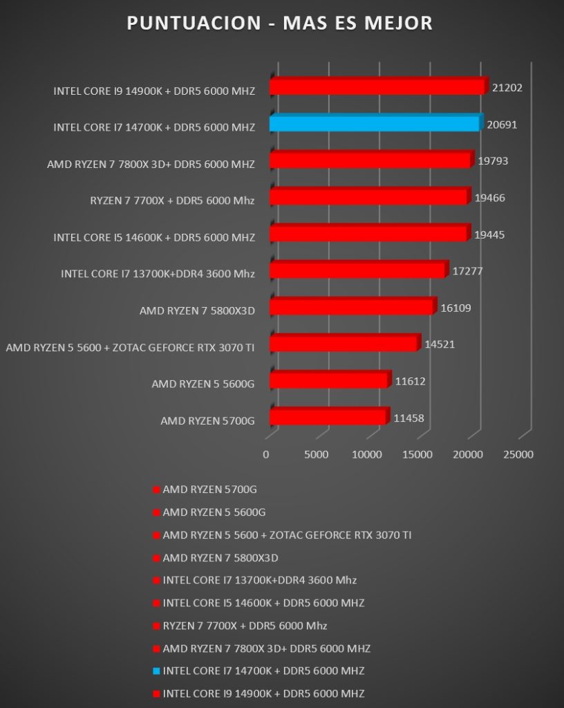 Review Intel i7 14700K 19 Review Intel i7 14700K 19