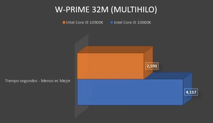 Review Intel Core i9 10900K 14
