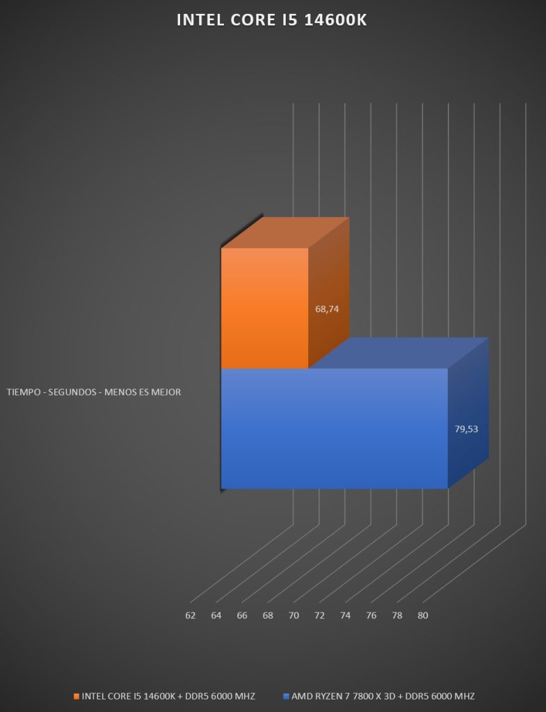Review Intel Core i5 14600K 30 Review Intel Core i5 14600K 30