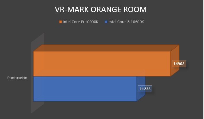 Review Intel Core i9 10900K 15